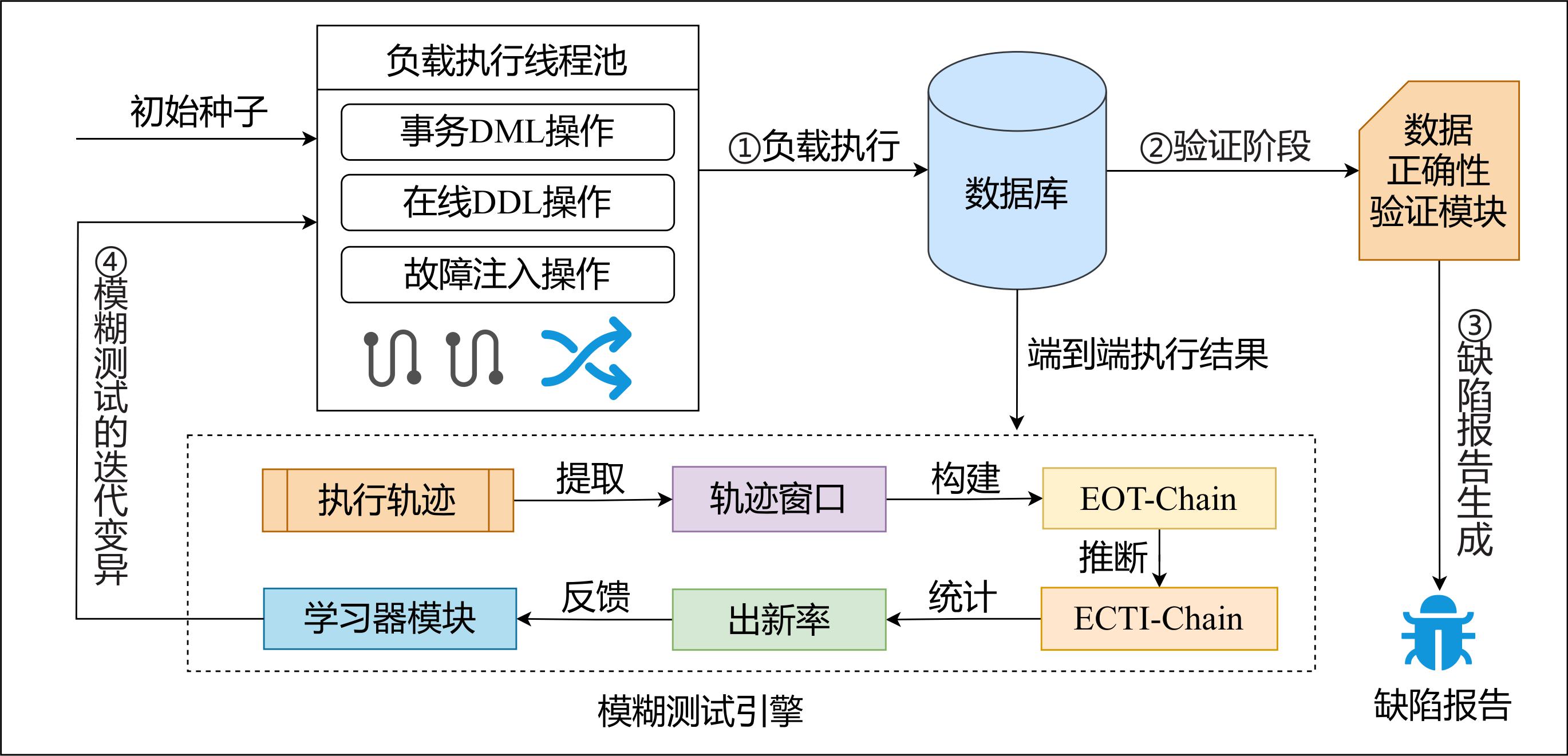 面向关系型数据库锁机制实现的模糊测试框架
